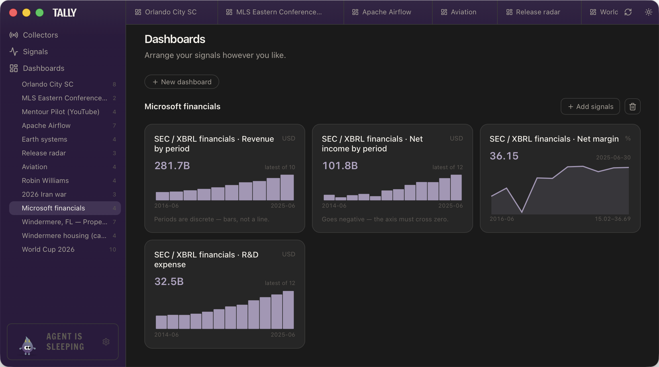 A Tally dashboard of Microsoft financials in dark mode: revenue and net income by period as bar charts, net margin as a filled area, and R&D expense as bars.